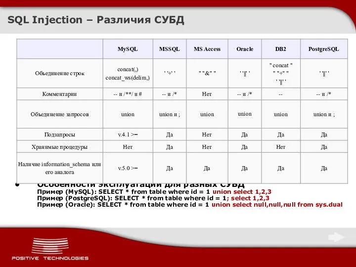 SQL Injection – Различия СУБД Особенности эксплуатации для разных СУБД Пример