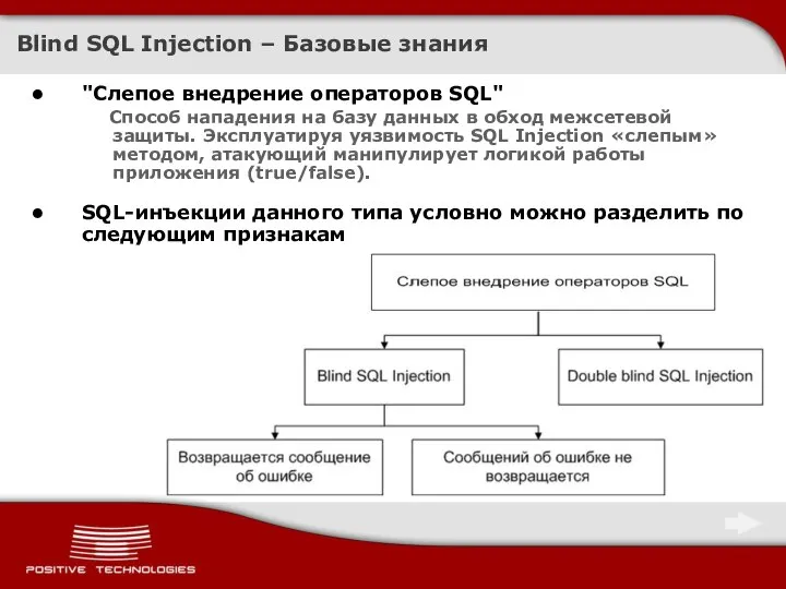 Blind SQL Injection – Базовые знания "Слепое внедрение операторов SQL" Способ