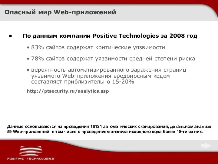 Опасный мир Web-приложений По данным компании Positive Technologies за 2008 год