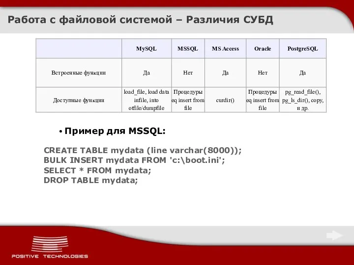 Работа с файловой системой – Различия СУБД Пример для MSSQL: CREATE