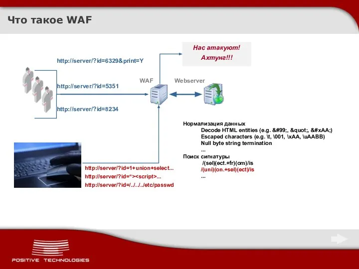 Что такое WAF http://server/?id=6329&print=Y Нас атакуют! Ахтунг!!! WAF Webserver http://server/?id=5351 http://server/?id=8234