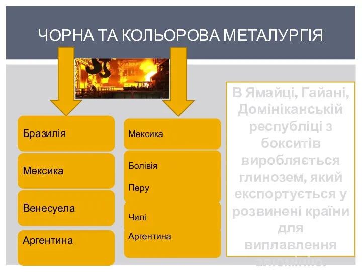 ЧОРНА ТА КОЛЬОРОВА МЕТАЛУРГІЯ В Ямайці, Гайані, Домініканській республіці з бокситів