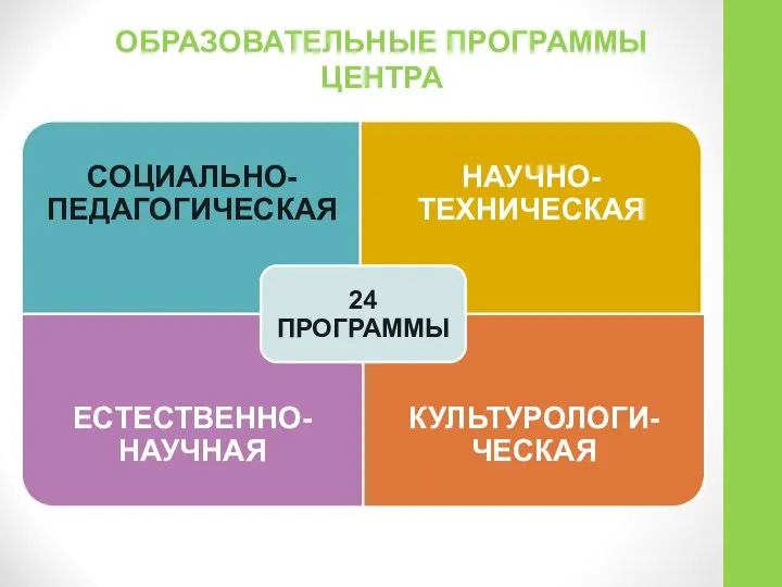 ОБРАЗОВАТЕЛЬНЫЕ ПРОГРАММЫ ЦЕНТРА