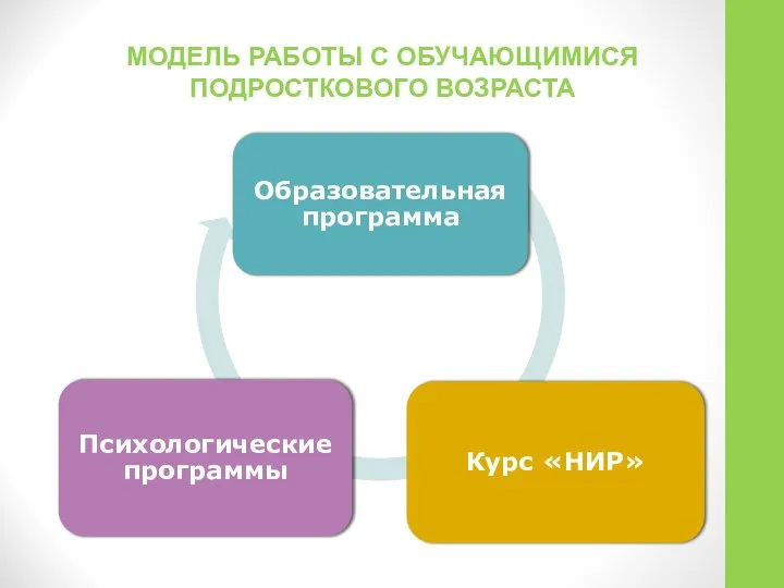 МОДЕЛЬ РАБОТЫ С ОБУЧАЮЩИМИСЯ ПОДРОСТКОВОГО ВОЗРАСТА