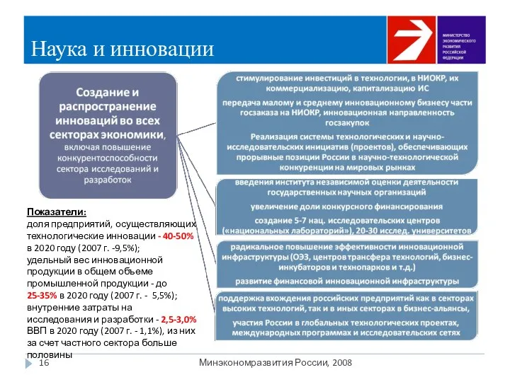 Наука и инновации Минэкономразвития России, 2008 Показатели: доля предприятий, осуществляющих технологические