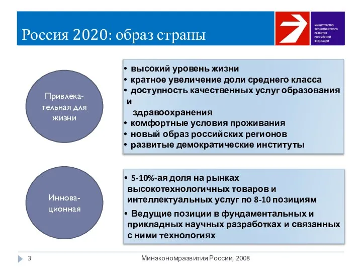 Россия 2020: образ страны Минэкономразвития России, 2008 высокий уровень жизни кратное