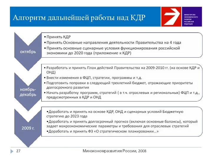 Алгоритм дальнейшей работы над КДР Минэкономразвития России, 2008