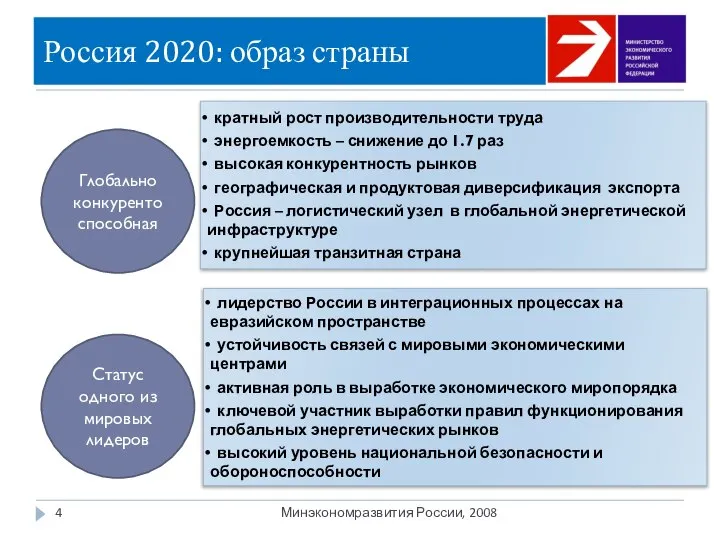 Россия 2020: образ страны Минэкономразвития России, 2008 кратный рост производительности труда