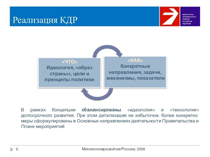 Реализация КДР Минэкономразвития России, 2008 «ЧТО» Идеология, «образ страны», цели и