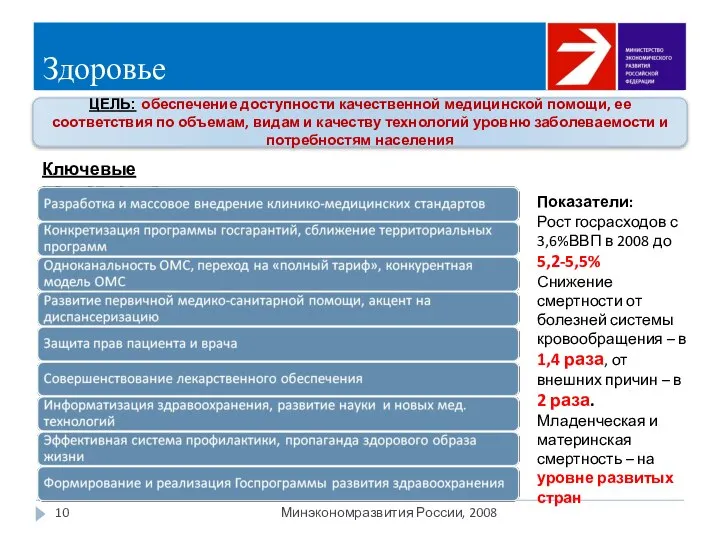 Здоровье Минэкономразвития России, 2008 ЦЕЛЬ: обеспечение доступности качественной медицинской помощи, ее