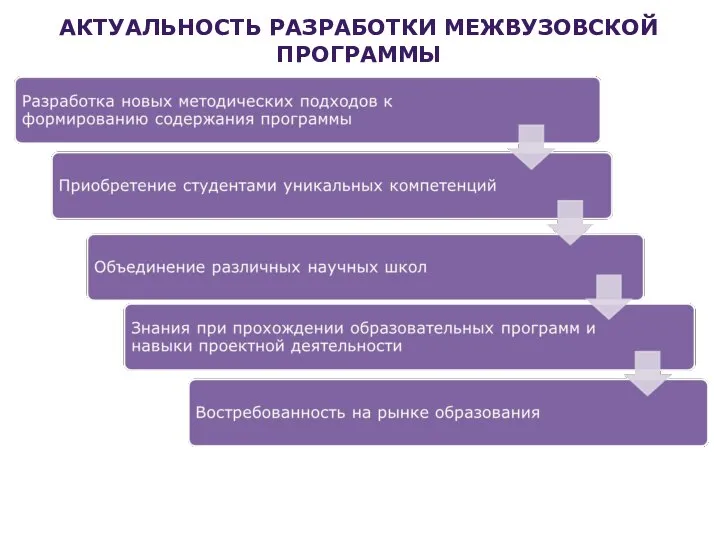 АКТУАЛЬНОСТЬ РАЗРАБОТКИ МЕЖВУЗОВСКОЙ ПРОГРАММЫ