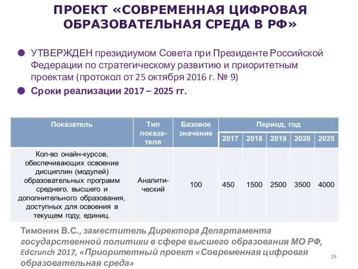 ПРОЕКТ «СОВРЕМЕННАЯ ЦИФРОВАЯ ОБРАЗОВАТЕЛЬНАЯ СРЕДА В РФ» УТВЕРЖДЕН президиумом Совета при