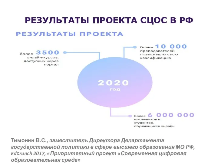 РЕЗУЛЬТАТЫ ПРОЕКТА СЦОС В РФ Тимонин В.С., заместитель Директора Департамента государственной