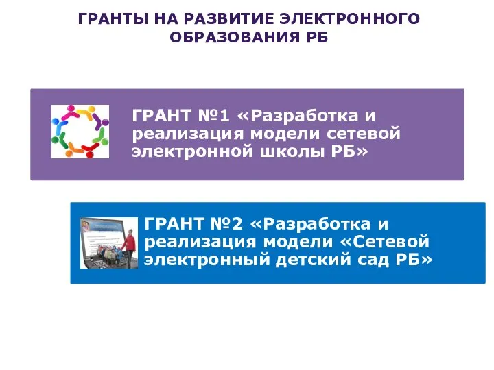 ГРАНТ №1 «Разработка и реализация модели сетевой электронной школы РБ» ГРАНТ