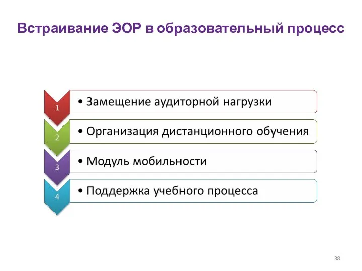 Встраивание ЭОР в образовательный процесс