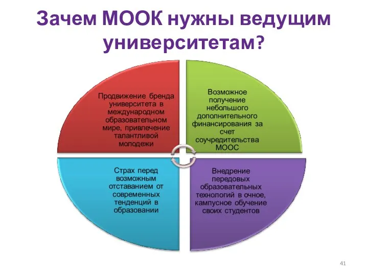 Зачем МООК нужны ведущим университетам?