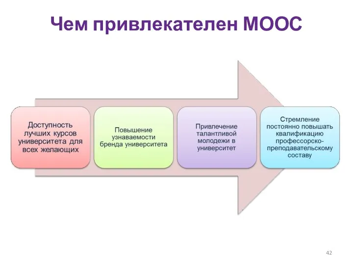 Чем привлекателен МООС