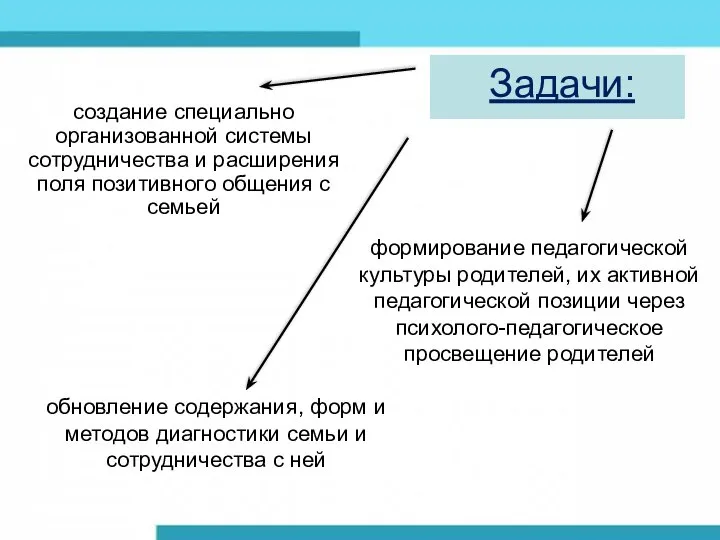 создание специально организованной системы сотрудничества и расширения поля позитивного общения с