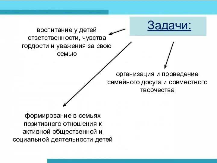 воспитание у детей ответственности, чувства гордости и уважения за свою семью