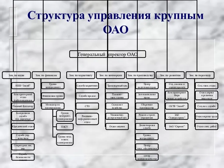 Структура управления крупным ОАО