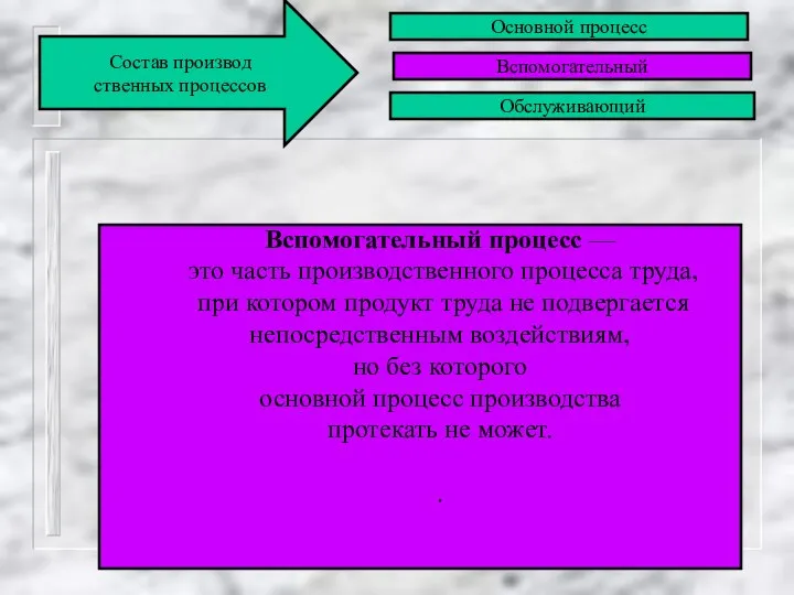 2 Вспомогательный процесс — это часть производственного процесса труда, при котором