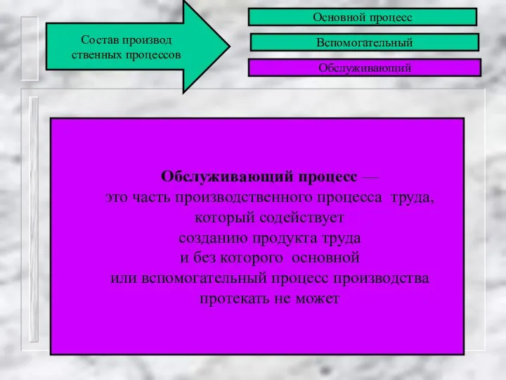 3 Обслуживающий процесс — это часть производственного процесса труда, который содействует