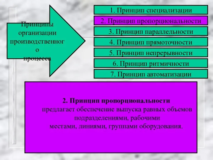 2. Принцип пропорциональности предлагает обеспечение выпуска равных объемов подразделениями, рабочими местами,