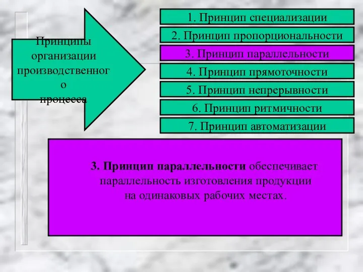 3. Принцип параллельности обеспечивает параллельность изготовления продукции на одинаковых рабочих местах.