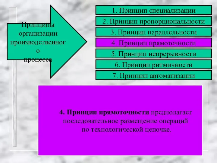 4. Принцип прямоточности предполагает последовательное размещение операций по технологической цепочке. Принципы