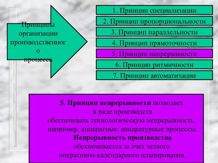 5. Принцип непрерывности позволяет в ряде производств обеспечивать технологическую непрерывность, например,