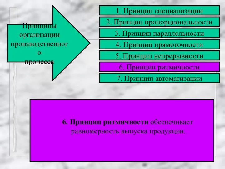 6. Принцип ритмичности обеспечивает равномерность выпуска продукции. Принципы организации производственного процесса