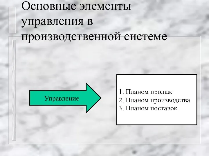 Основные элементы управления в производственной системе Управление 1. Планом продаж 2. Планом производства 3. Планом поставок