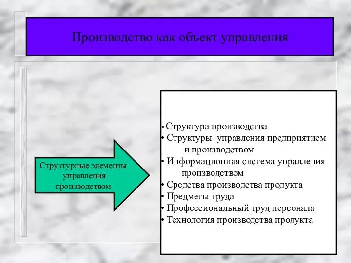 Производство как объект управления Структурные элементы управления производством Структура производства Структуры