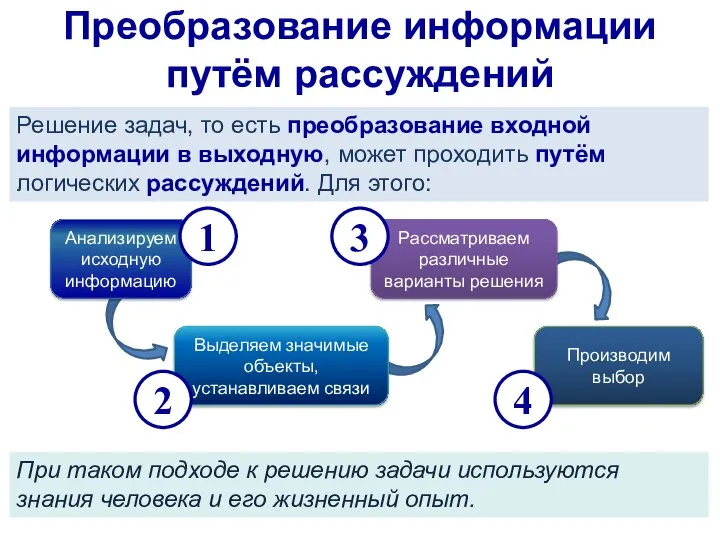 Преобразование информации путём рассуждений Решение задач, то есть преобразование входной информации