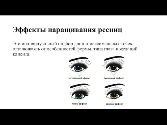 Эффекты наращивания ресниц Это индивидуальный подбор длин и максимальных точек, отталкиваясь