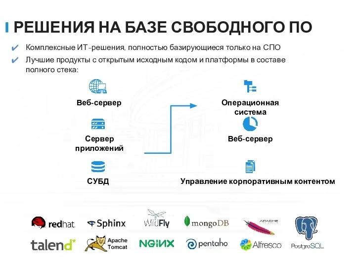 РЕШЕНИЯ НА БАЗЕ СВОБОДНОГО ПО Комплексные ИТ-решения, полностью базирующиеся только на