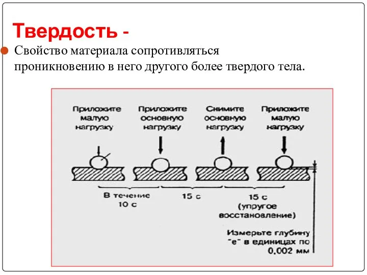 Твердость - Свойство материала сопротивляться проникновению в него другого более твердого тела.