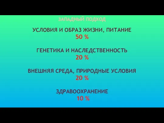 УСЛОВИЯ И ОБРАЗ ЖИЗНИ, ПИТАНИЕ 50 % ГЕНЕТИКА И НАСЛЕДСТВЕННОСТЬ 20