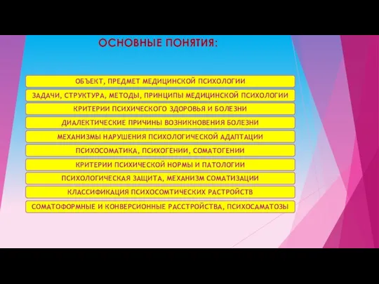 ОСНОВНЫЕ ПОНЯТИЯ: ОБЪЕКТ, ПРЕДМЕТ МЕДИЦИНСКОЙ ПСИХОЛОГИИ ЗАДАЧИ, СТРУКТУРА, МЕТОДЫ, ПРИНЦИПЫ МЕДИЦИНСКОЙ