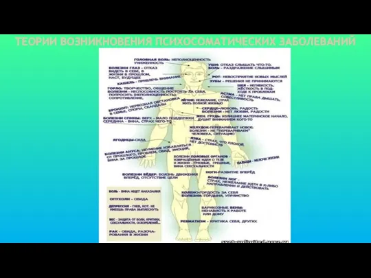 ТЕОРИИ ВОЗНИКНОВЕНИЯ ПСИХОСОМАТИЧЕСКИХ ЗАБОЛЕВАНИЙ