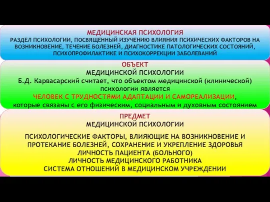 МЕДИЦИНСКАЯ ПСИХОЛОГИЯ РАЗДЕЛ ПСИХОЛОГИИ, ПОСВЯЩЕННЫЙ ИЗУЧЕНИЮ ВЛИЯНИЯ ПСИХИЧЕСКИХ ФАКТОРОВ НА ВОЗНИКНОВЕНИЕ,