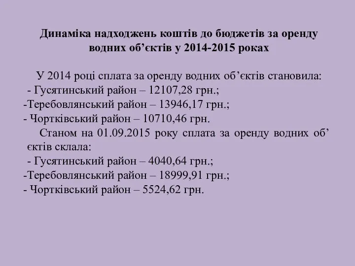 Динаміка надходжень коштів до бюджетів за оренду водних об’єктів у 2014-2015