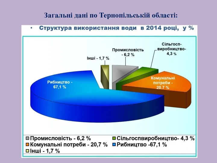 Загальні дані по Тернопільській області: