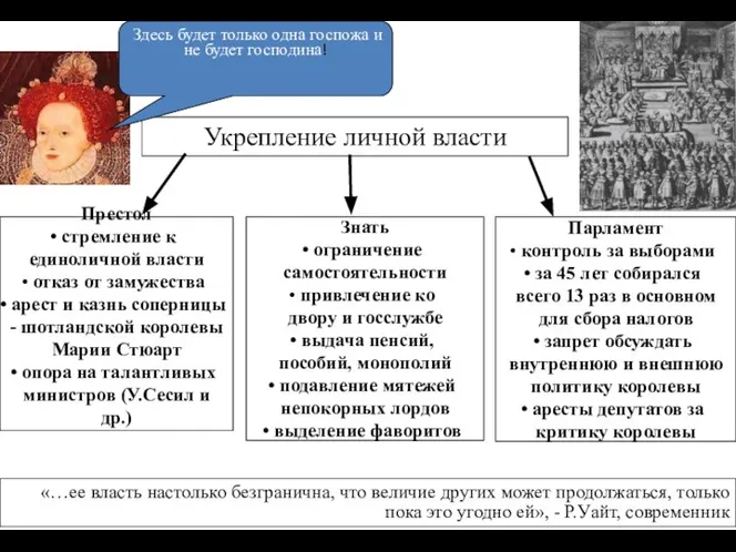 Укрепление личной власти Парламент контроль за выборами за 45 лет собирался