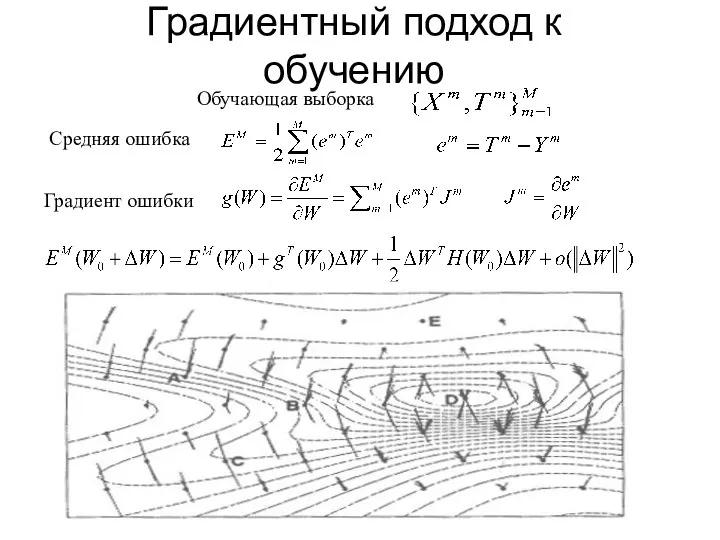 Градиентный подход к обучению Обучающая выборка Средняя ошибка Градиент ошибки