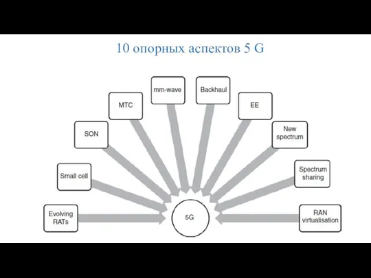 10 опорных аспектов 5 G