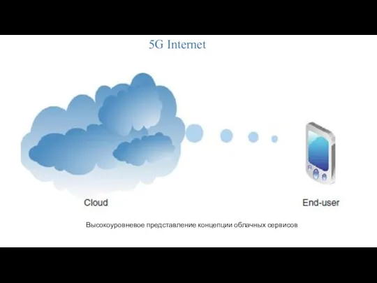 5G Internet Высокоуровневое представление концепции облачных сервисов