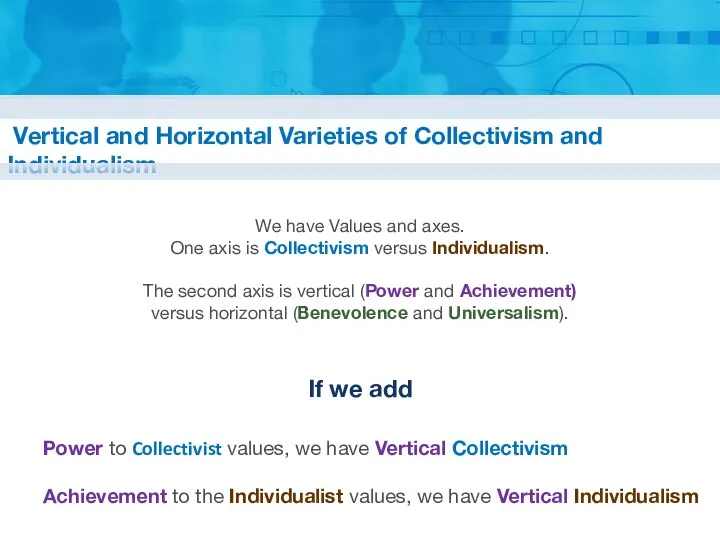 Vertical and Horizontal Varieties of Collectivism and Individualism We have Values