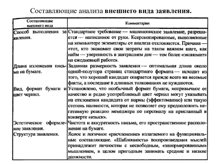 Составляющие анализа внешнего вида заявления.