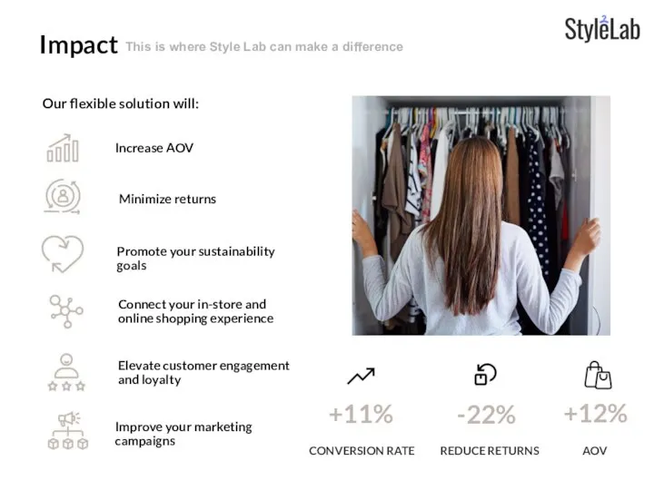 Impact Our flexible solution will: Increase AOV Minimize returns Promote your